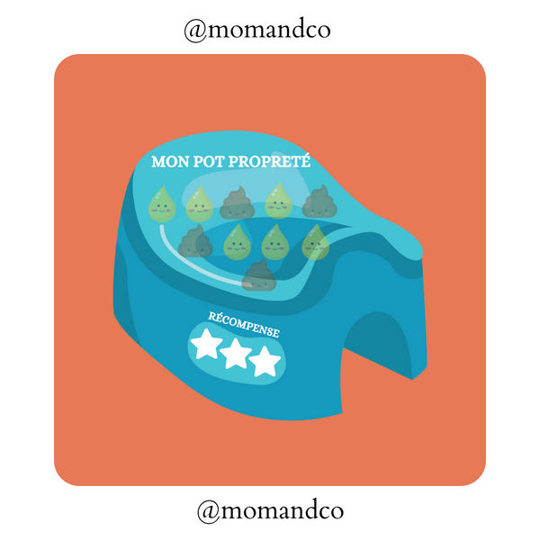 MON POT PROPRETÉ - BLEU